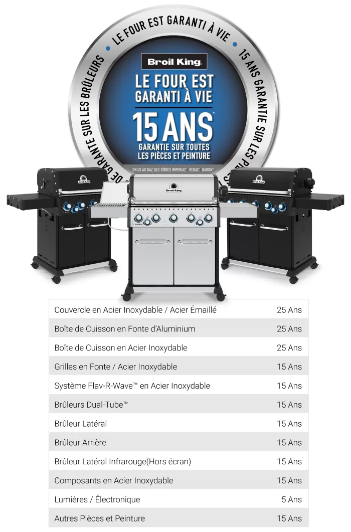 BBQ BroilKing Baron 590 Pro Shadow LP - Image 2